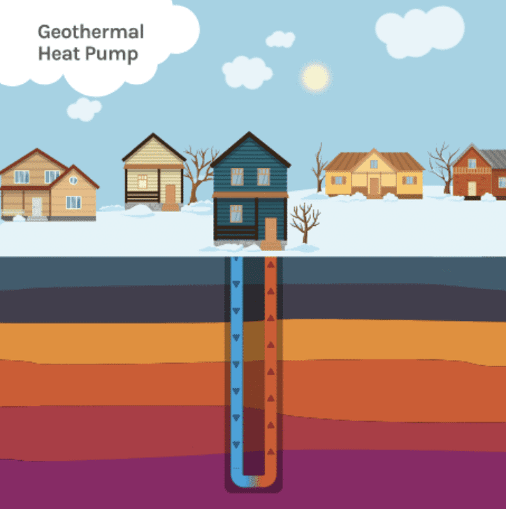 Graphic of how a geothermal heat pump works